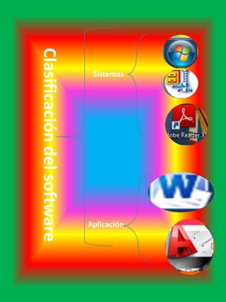 Aplicación

Clasificación del software

Sistemas

 
