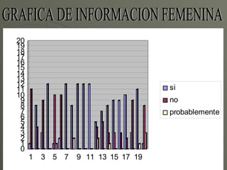 GRAFICA DE INFORMACION FEMENINA 