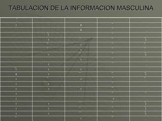 TABULACION DE LA INFORMACION MASCULINA                                                                                                          