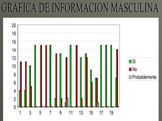 GRAFICA DE INFORMACION MASCULINA 