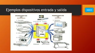 Ejemplos dispositivos entrada y salida INDICE
 