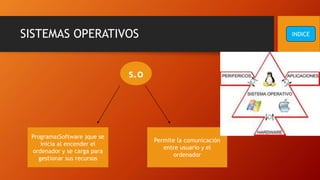 SISTEMAS OPERATIVOS
Programa(Software )que se
inicia al encender el
ordenador y se carga para
gestionar sus recursos
Permite la comunicación
entre usuario y el
ordenador
s.o
INDICE
 