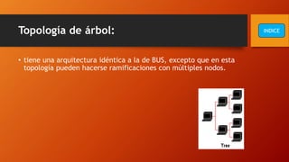 Topología de árbol:
• tiene una arquitectura idéntica a la de BUS, excepto que en esta
topología pueden hacerse ramificaciones con múltiples nodos.
INDICE
 