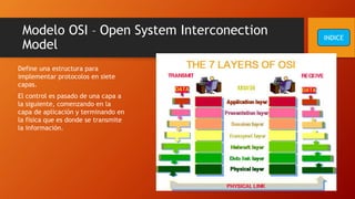 Modelo OSI – Open System Interconection
Model
Define una estructura para
implementar protocolos en siete
capas.
El control es pasado de una capa a
la siguiente, comenzando en la
capa de aplicación y terminando en
la física que es donde se transmite
la información.
INDICE
 