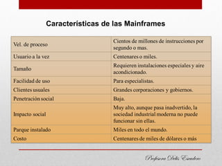Características de las Mainframes




                           Profesora Delis Escudero
 
