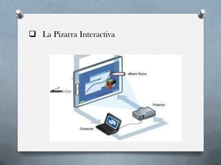  La Pizarra Interactiva
 