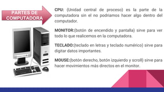 CPU: (Unidad central de proceso) es la parte de la
computadora sin el no podriamos hacer algo dentro del
computador.
MONITOR:(botón de encendido y pantalla) sirve para ver
todo lo que realicemos en la computadora.
TECLADO:(teclado en letras y teclado numérico) sirve para
digitar datos importantes.
MOUSE:(botón derecho, botón izquierdo y scroll) sirve para
hacer movimientos más directos en el monitor.
PARTES DE
COMPUTADORA