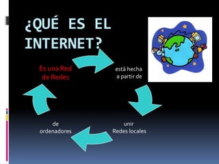 ¿QUÉ ES ELINTERNET?está hecha a partir deEs una Redde Redesunir Redes localesdeordenadores