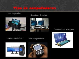 Tipo de computadoras
minicomputadora
                     Estaciones de trabajo




                                             Computadoras personales



supercomputadora   microcomputadoras
 