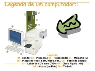 Legenda de um computador::. Legenda: 01-  Monitor  02 –  Placa-Mãe  03 –  Processador  04 –  Memória RA 05 –  Placas de Rede, Som, Vídeo, Fax...  06 –  Fonte de Energia  07 –  Leitor de CD’s e/ou DVD’s  08 –  Disco Rígido (HD)  09 –  Mouse (ou Rato)  10 –  Teclado 