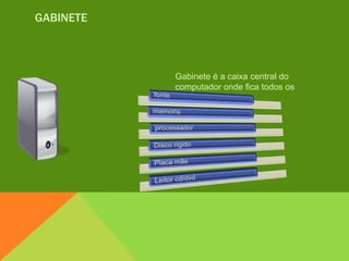 GABINETE



           Gabinete é a caixa central do
           computador onde fica todos os
           circuitos internos.
 
