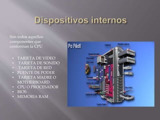 Son todos aquellos
componentes que
conforman la CPU
• TARJETA DE VIDEO
• TARJETA DE SONIDO
• TARJETA DE RED
• FUENTE DE PODER
• TARJETA MADRE O
MOTHERBOARD
• CPU O PROCESADOR
• BIOS
• MEMORIA RAM
 