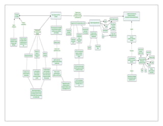 Computadores para educar