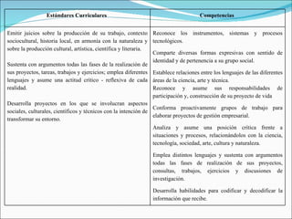 Estándares Curriculares   Competencias   Emitir juicios sobre la producción de su trabajo, contexto sociocultural, historia local, en armonía con la naturaleza y sobre la producción cultural, artística, científica y literaria. Sustenta con argumentos todas las fases de la realización de sus proyectos, tareas, trabajos y ejercicios; emplea diferentes lenguajes y asume una actitud crítico - reflexiva de cada realidad. Desarrolla proyectos en los que se involucran aspectos sociales, culturales, científicos y técnicos con la intención de transformar su entorno. Reconoce los instrumentos, sistemas y procesos tecnológicos. Comparte diversas formas expresivas con sentido de identidad y de pertenencia a su grupo social. Establece relaciones entre los lenguajes de las diferentes áreas de la ciencia, arte y técnica. Reconoce y asume sus responsabilidades de participación y, construcción de su proyecto de vida Conforma proactivamente grupos de trabajo para elaborar proyectos de gestión empresarial. Analiza y asume una posición crítica frente a situaciones y procesos, relacionándolos con la ciencia, tecnología, sociedad, arte, cultura y naturaleza. Emplea distintos lenguajes y sustenta con argumentos todas las fases de realización de sus proyectos, consultas, trabajos, ejercicios y discusiones de investigación. Desarrolla habilidades para codificar y decodificar la información que recibe. 