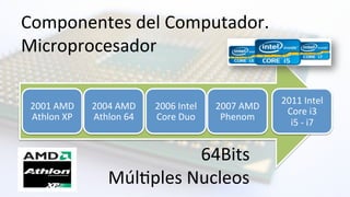 Componentes	
  del	
  Computador.	
  	
  
Microprocesador	
  
2001	
  AMD	
  
Athlon	
  XP	
  
2004	
  AMD	
  
Athlon	
  64	
  
2006	
  Intel	
  
Core	
  Duo	
  
2007	
  AMD	
  
Phenom	
  
2011	
  Intel	
  
Core	
  i3	
  	
  
i5	
  -­‐	
  i7	
  
64Bits	
  
MúlHples	
  Nucleos	
  
 