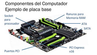 Componentes del Computador
Ejemplo de placa base
Ranuras	
  para	
  
Memoria	
  RAM	
  
Socket	
  
para	
  
procesador	
  
Puertos	
  PCI	
  
SATA	
  
ATA	
  
PCI	
  Express	
  
x16	
  
 