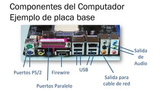 Componentes del Computador
Ejemplo de placa base
Puertos	
  PS/2	
  
Puertos	
  Paralelo	
  
Firewire	
  
USB	
  
Salida	
  
de	
  
Audio	
  
Salida	
  para	
  
cable	
  de	
  red	
  
 