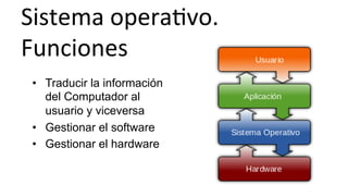 Sistema	
  operaHvo.	
  	
  
Funciones	
  
•  Traducir la información
del Computador al
usuario y viceversa
•  Gestionar el software
•  Gestionar el hardware
 