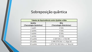 Sobreposição quântica
 