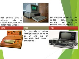 Computador linea de tiempo | PPTX