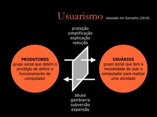 PRODUTORES
grupo social que detém o
privilégio de definir o
funcionamento do
computador
USUÁRIOS
grupo social que tem a
necessidade de usar o
computador para realizar
uma atividade
proteção
simplificação
explicação
redução
abuso
gambiarra
subversão
expansão
Usuarismo baseado em Gonzatto (2018)
 