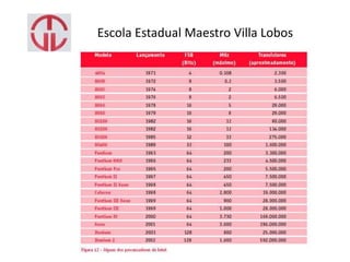 Escola Estadual Maestro Villa Lobos
 