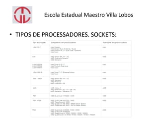 Escola Estadual Maestro Villa Lobos
• TIPOS DE PROCESSADORES. SOCKETS:
 