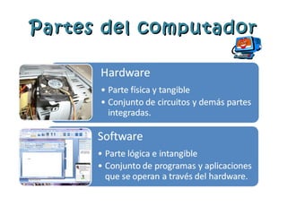 Partes del computador
 