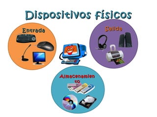 Dispositivos físicos
Entrada                  Salida




          Almacenamien
               to
 