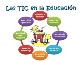 Las TIC en la Educación
 