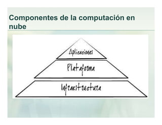Componentes de la computación en
nube
 
