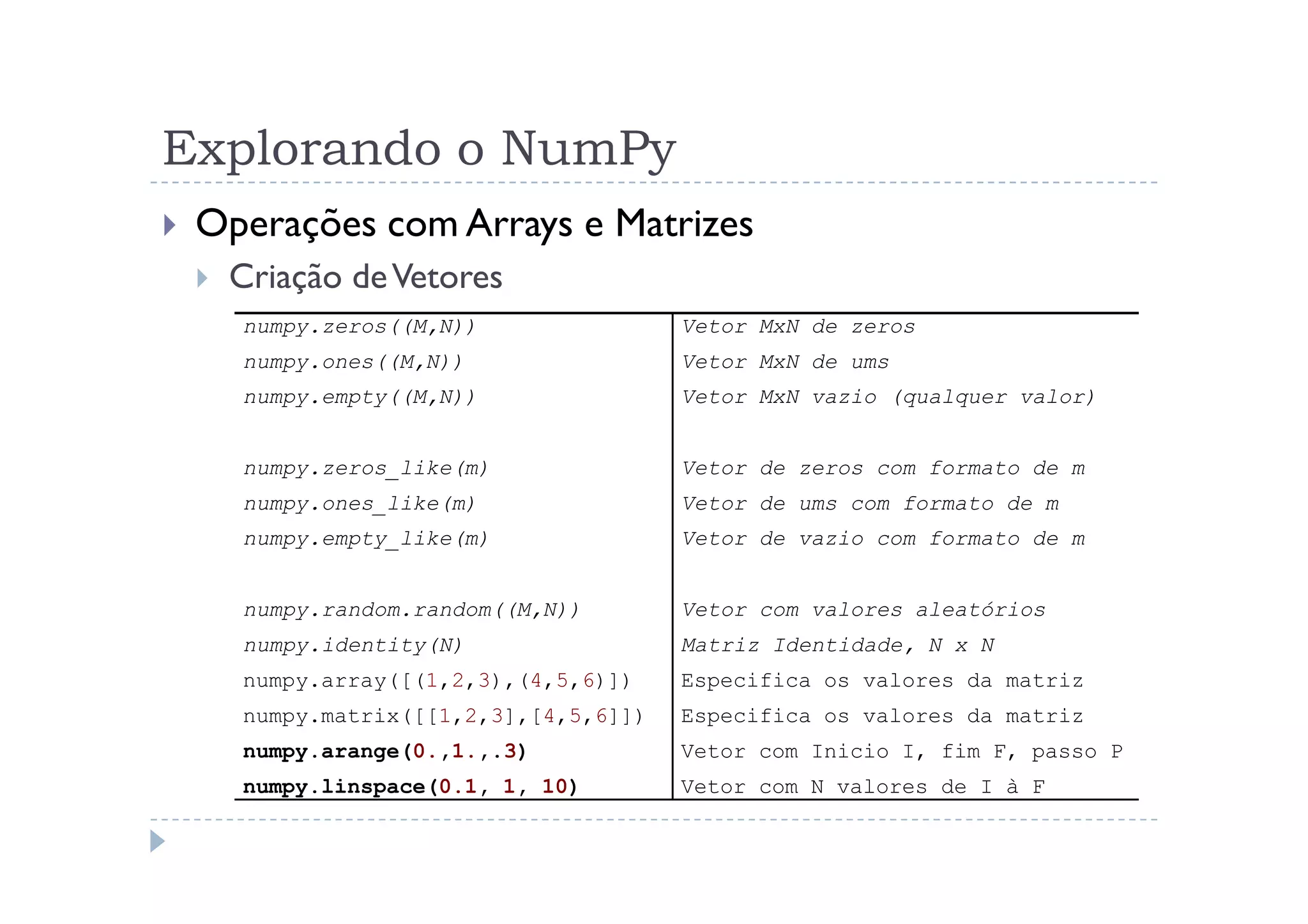 Explorando o NumPy
 Operações com Arrays e Matrizes
  Criação de Vetores
   numpy.zeros((M,N))                Vetor MxN de zeros
   numpy.ones((M,N))                 Vetor MxN de ums
   numpy.empty((M,N))                Vetor MxN vazio (qualquer valor)


   numpy.zeros_like(m)               Vetor de zeros com formato de m
   numpy.ones_like(m)                Vetor de ums com formato de m
   numpy.empty_like(m)               Vetor de vazio com formato de m


   numpy.random.random((M,N))        Vetor com valores aleatórios
   numpy.identity(N)                 Matriz Identidade, N x N
   numpy.array([(1,2,3),(4,5,6)])    Especifica os valores da matriz
   numpy.matrix([[1,2,3],[4,5,6]])   Especifica os valores da matriz
   numpy.arange(0.,1.,.3)            Vetor com Inicio I, fim F, passo P
   numpy.linspace(0.1, 1, 10)        Vetor com N valores de I à F
 