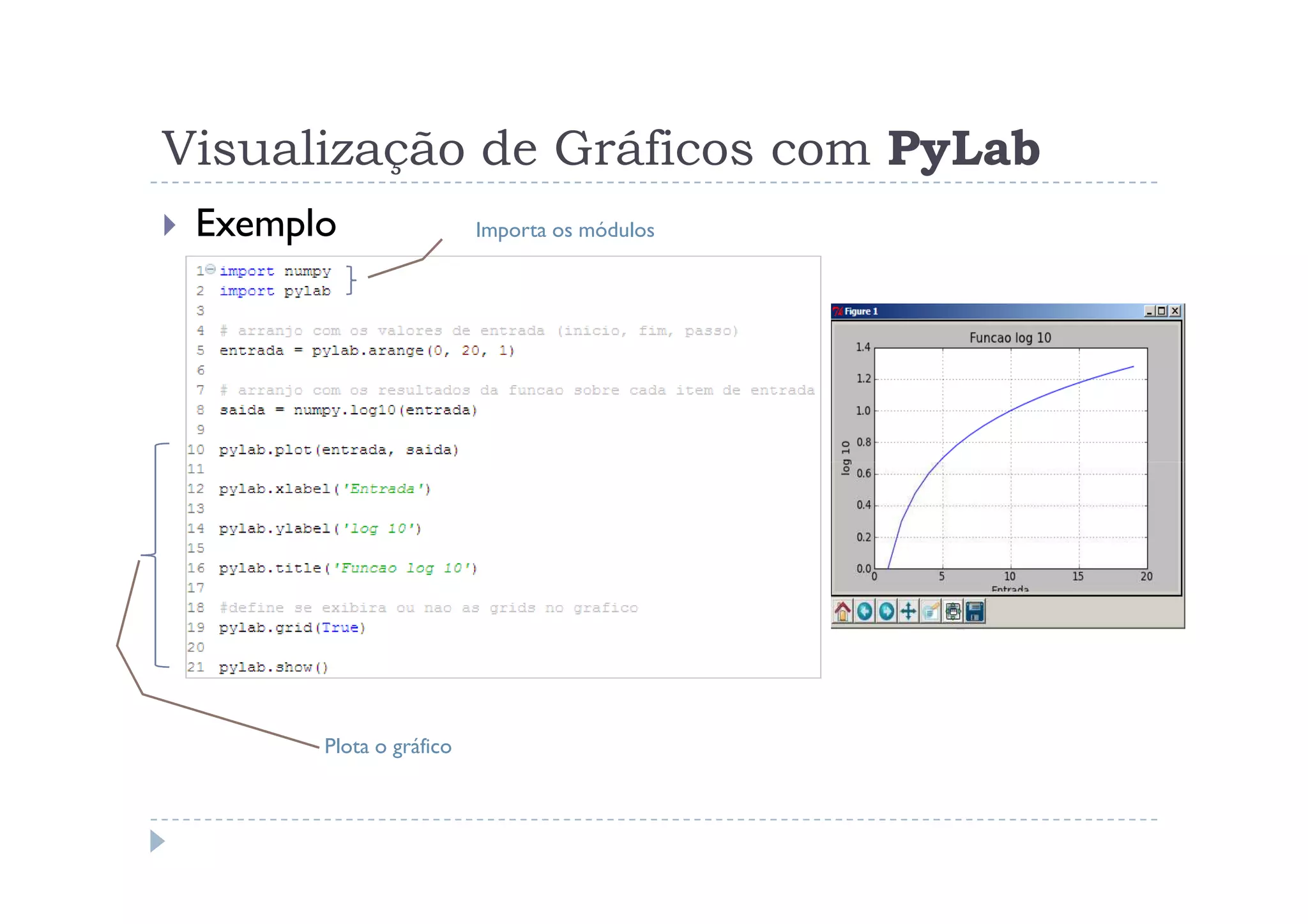 Visualização de Gráficos com PyLab
 Exemplo                 Importa os módulos




       Plota o gráfico
 