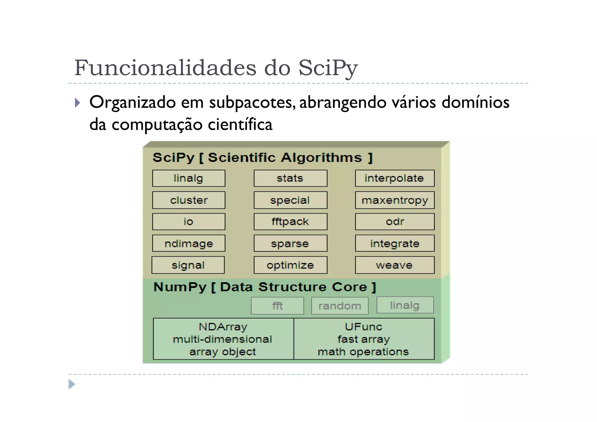 Funcionalidades do SciPy
 Organizado em subpacotes, abrangendo vários domínios
 da computação científica
 