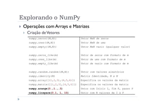 Explorando o NumPy
 Operações com Arrays e Matrizes
  Criação de Vetores
   numpy.zeros((M,N))                Vetor MxN de zeros
   numpy.ones((M,N))                 Vetor MxN de ums
   numpy.empty((M,N))                Vetor MxN vazio (qualquer valor)


   numpy.zeros_like(m)               Vetor de zeros com formato de m
   numpy.ones_like(m)                Vetor de ums com formato de m
   numpy.empty_like(m)               Vetor de vazio com formato de m


   numpy.random.random((M,N))        Vetor com valores aleatórios
   numpy.identity(N)                 Matriz Identidade, N x N
   numpy.array([(1,2,3),(4,5,6)])    Especifica os valores da matriz
   numpy.matrix([[1,2,3],[4,5,6]])   Especifica os valores da matriz
   numpy.arange(0.,1.,.3)            Vetor com Inicio I, fim F, passo P
   numpy.linspace(0.1, 1, 10)        Vetor com N valores de I à F
 