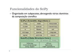 Funcionalidades do SciPy
 Organizado em subpacotes, abrangendo vários domínios
 da computação científica
 