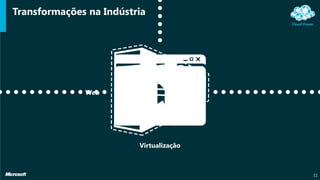 Transformações na Indústria
11
Web
Virtualização
 