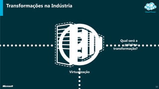 Transformações na Indústria
13
Virtualização
Qual será a
próxima
transformação?
 