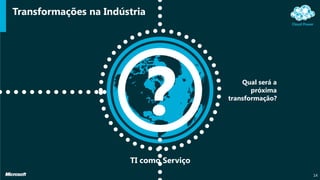Transformações na Indústria
14
Qual será a
próxima
transformação?
TI como Serviço
 