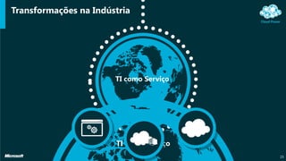 Transformações na Indústria
15
TI como Serviço
TI como Serviço
 