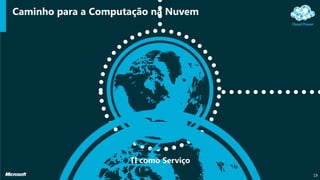 Caminho para a Computação na Nuvem
19
TI como Serviço
 