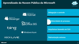 Aprendizado da Nuvem Pública da Microsoft
21
Nuvem Pública
 