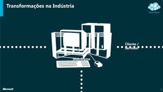 Transformações na Indústria
7
Mainframe
Cliente /
Servidor
 