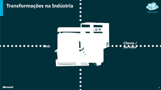 Transformações na Indústria
9
Web
Cliente /
Servidor
 