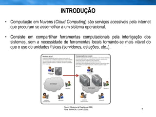 INTRODUÇÃO Computação em Nuvens ( Cloud Computing ) são serviços acessíveis pela internet que procuram se assemelhar a um sistema operacional. Consiste em compartilhar ferramentas computacionais pela interligação dos sistemas, sem a necessidade de ferramentas locais tornando-se mais viável do que o uso de unidades físicas (servidores, estações, etc..). Figura1: Mudança de Paradigmas (IBM). Fonte: AMRHEIN; I QUINT (2009). 