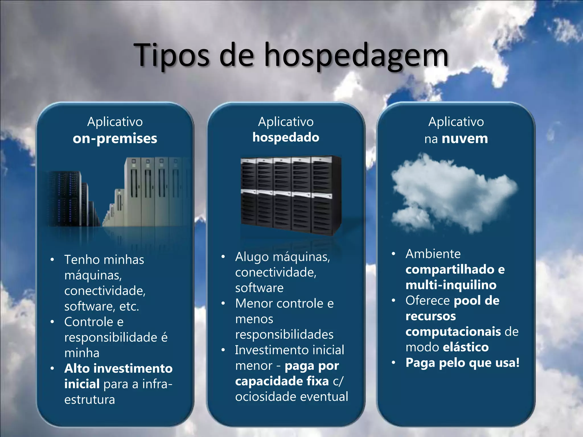 Tipos de hospedagemAplicativo na nuvemAmbiente compartilhado e	multi-inquilinoOferece pool de recursos computacionais de modo elástico