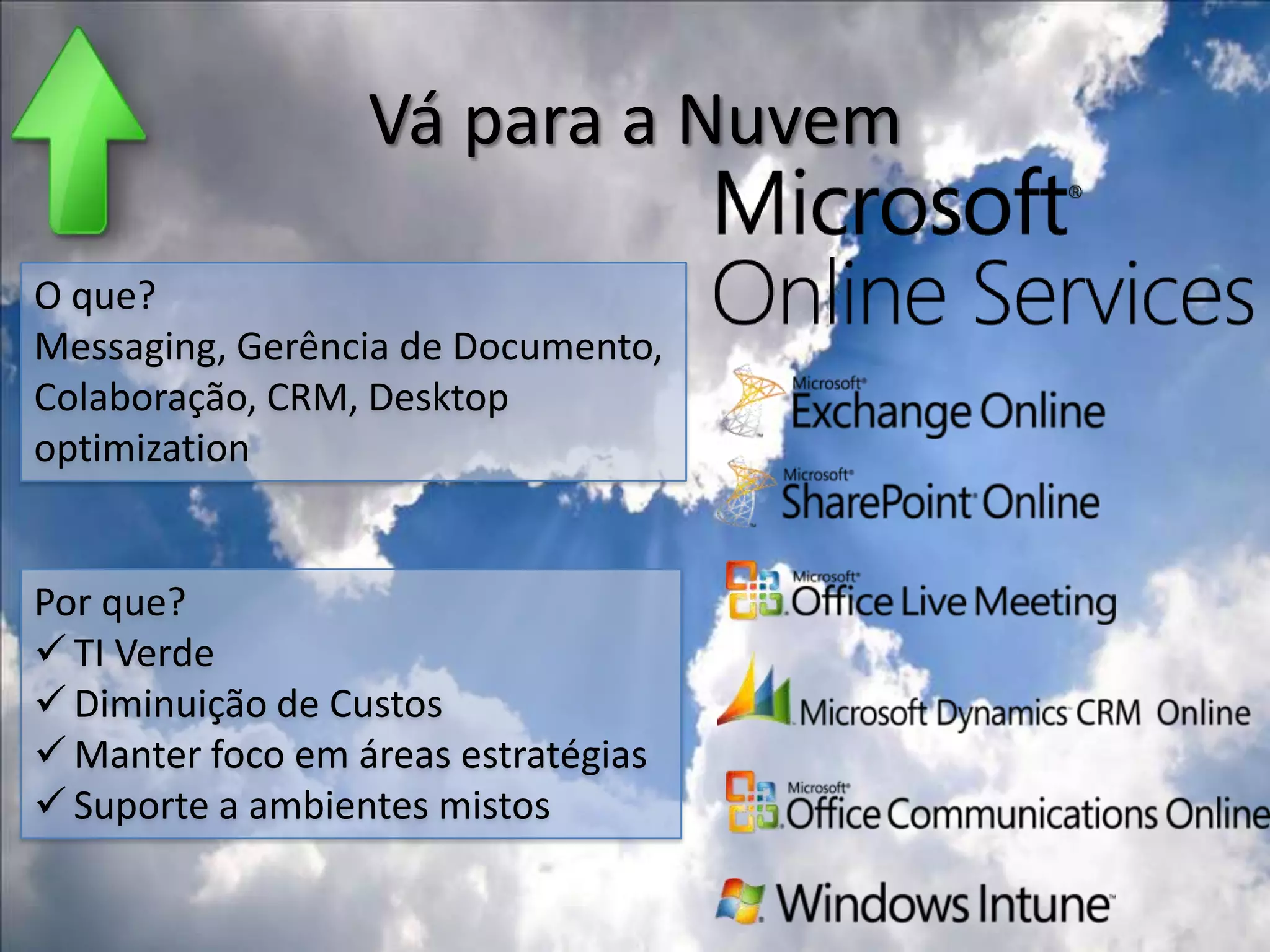 Alto investimento inicial para a infra-estruturaEsforço x Tipo de HospedagemVocê administraPrivadoHospedadoNuvemVocê administraApplicationsApplicationsApplicationsRuntimesRuntimesRuntimesSecurity & IntegrationSecurity & IntegrationSecurity & IntegrationVocê administraAdministrado p/ TerceiroDatabasesDatabasesDatabasesServersServersServersAdministrado p/ TerceiroVirtualizationVirtualizationVirtualizationServer HWServer HWServer HWStorageStorageStorageNetworkingNetworkingNetworking