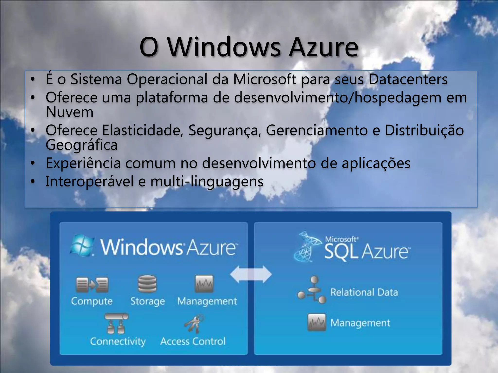 SimplificandoVá para a Nuvem(SaaS)Rode na Nuvem(PaaS)Seja a Nuvem(IaaS)