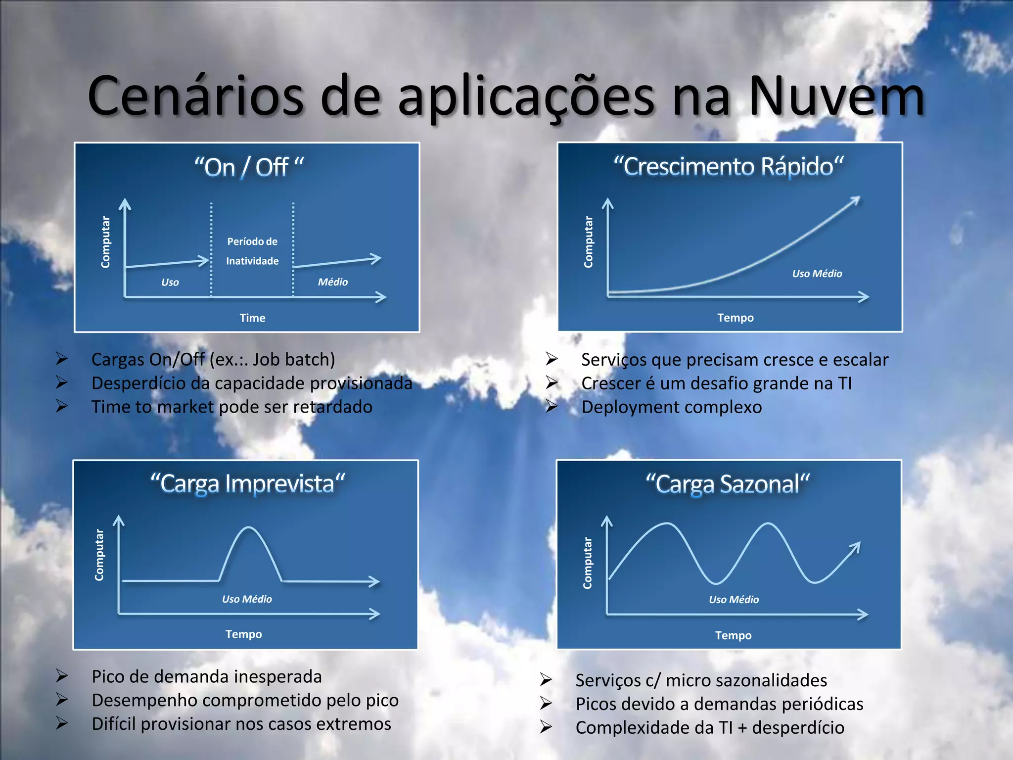 Vá para a NuvemO que?Messaging, Gerência de Documento, Colaboração, CRM, Desktop optimizationPor que?TI Verde