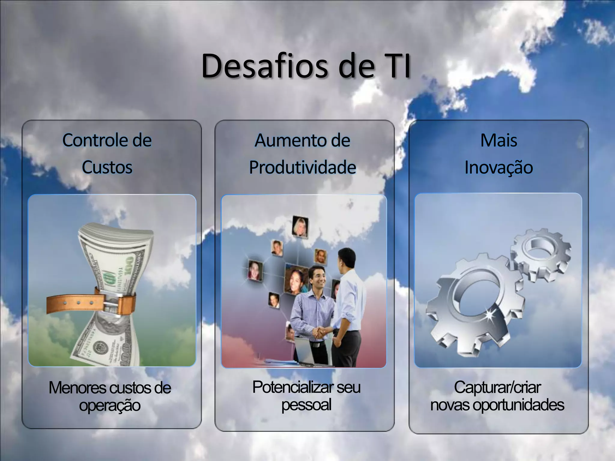 Desafios de TIControle deCustosMaisInovaçãoAumento de ProdutividadePotencializar seu pessoalCapturar/criarnovas oportunidadesMenores custos de operação